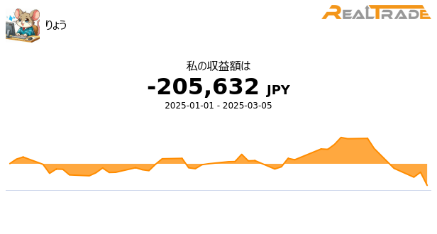 EAを使ったFXで年利50%達成！(2021年2月17～2022年2月16日)