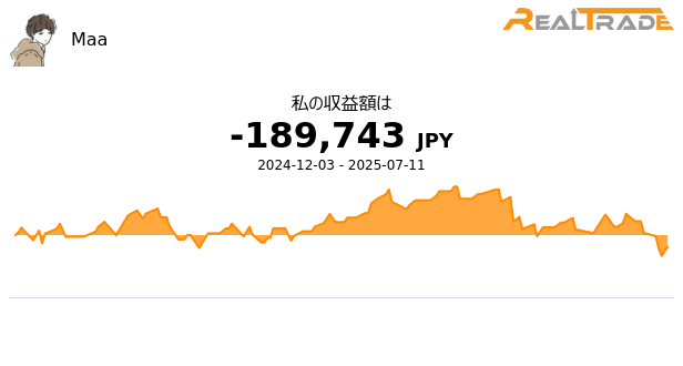 nexusspectrave-50point-standard-account-starting-at-1-million-jpy