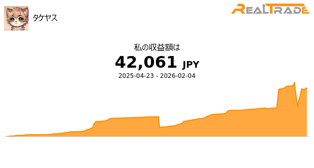 BUW(XS) - タケヤス さんのMT4